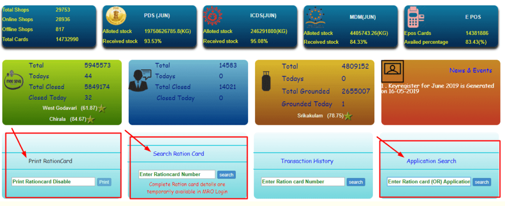 AP Ration Card list 2019, status and application search using online portal